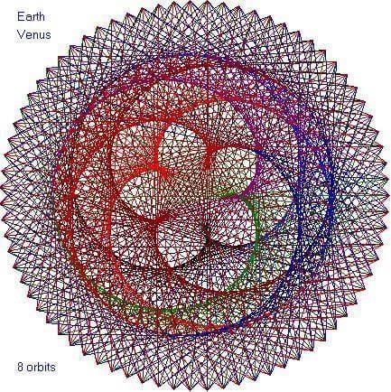 Paths-the-Earth-and-Venus-travel-over-an-8-year-period